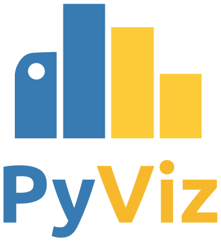 PyViz – Overview of the Python visualization landscape